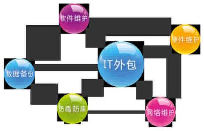 企业信息化推动高效管理与创新