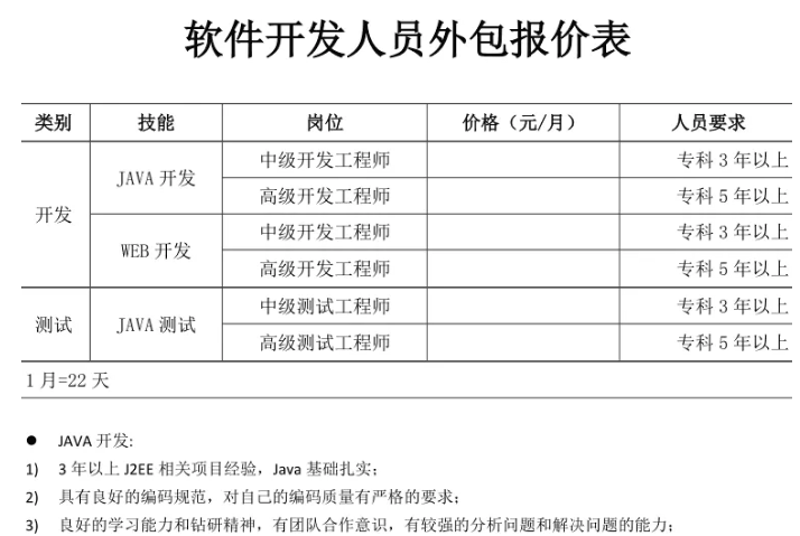 软件定制开发引领企业数字化升级