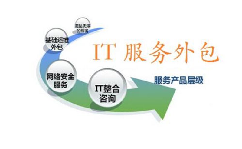 IT外包,企业发展的加速器