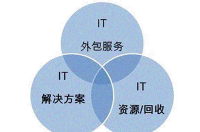 互联网时代的软件开发风向”，看上海如何领跑未来