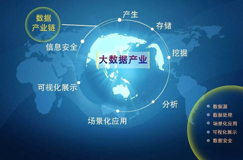 企业信息化：数字化转型风潮下的新机遇
